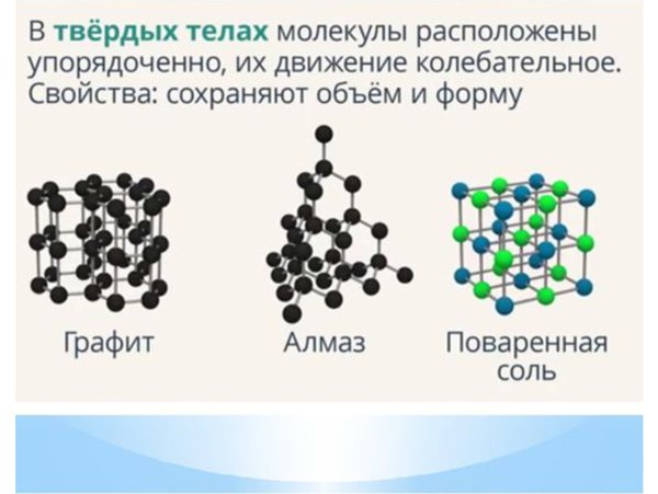 Молекула твердого вещества