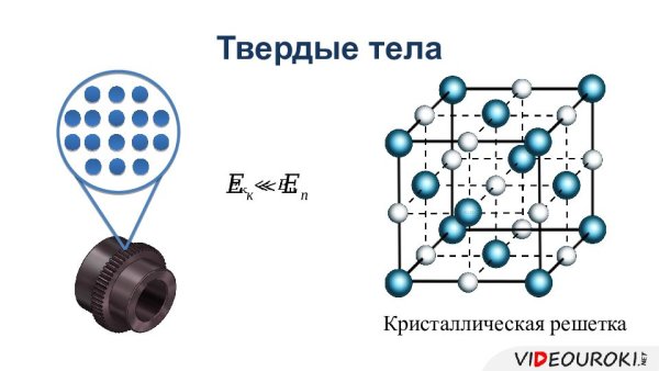 Силы взаимодействие молекул в твёрдом теле