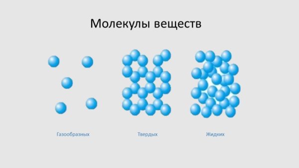 Молекулярное строение газообразного вещества