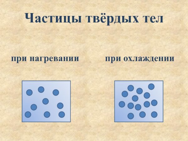 Твердые тела при нагревании