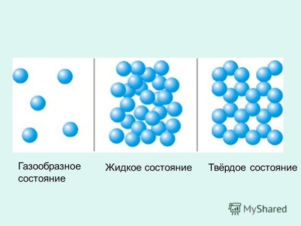 Молекулы в твердом жидком и газообразном состоянии