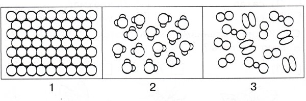 Схема газообразного вещества