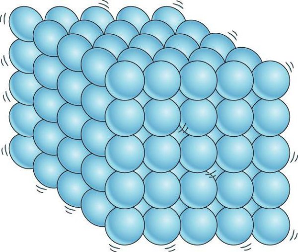 Молекулы твердого тела