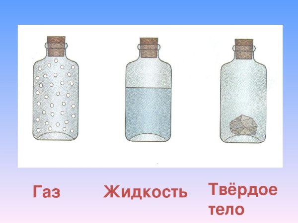 ГПЗ жидкость твердое тело