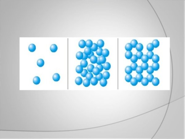 Расположение молекул твердого вещества