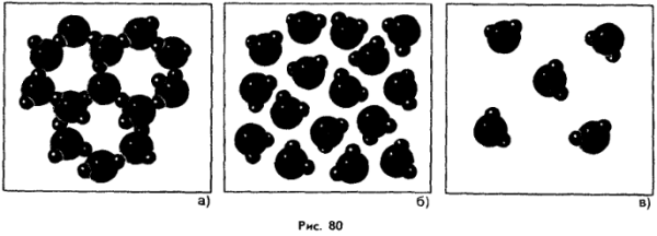 Расположение молекул в твердом жидком и газообразном состоянии