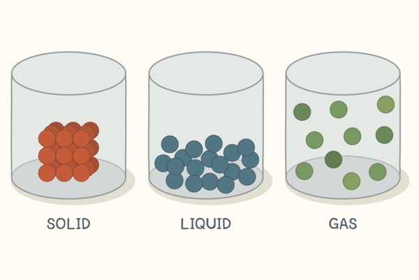 Solids, Liquids, and Gases