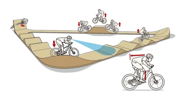 Трамплин для велосипеда большой