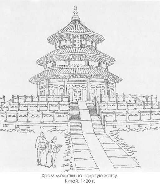 Храм неба в Пекине план