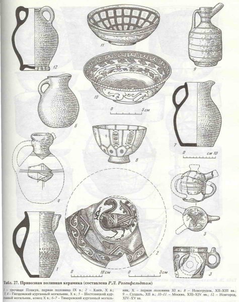 Старинная посуда рисунок
