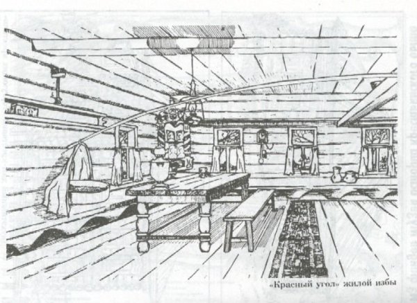 Карл Иванович Кольман интерьер русской избы