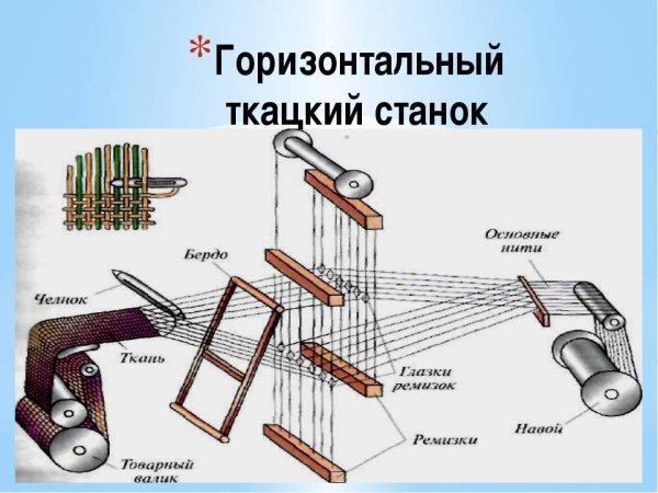 Горизонтальный ткацкий станок
