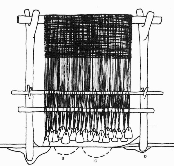 Орудия труда для ткачества