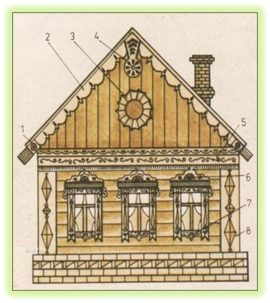 Причелина и Подзор