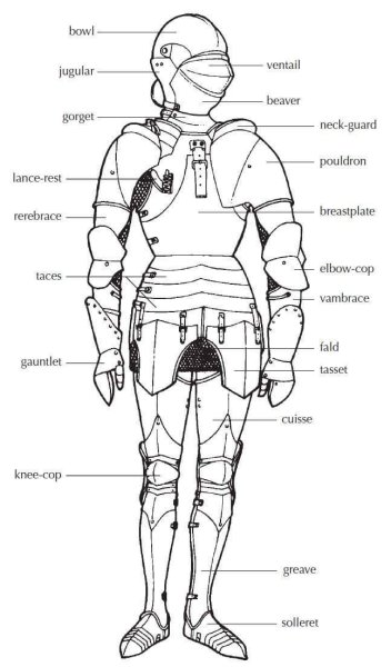 Рыцарь эскиз