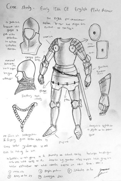 Оружие и доспехи средневековья