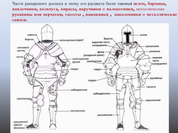 Средневековые западноевропейские Рыцари