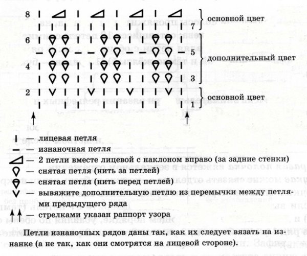 Вязание кукурузка спицами с описанием и схемами