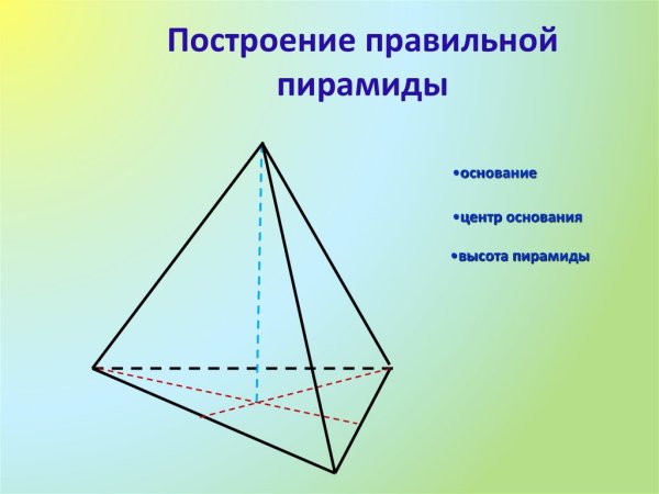 Вид грани тетраэдра