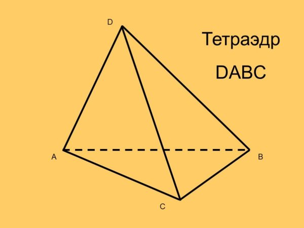 Треугольная (тетраэдр) пирамида грани пирамиды