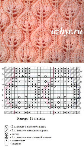Ажурные узоры листья для вязания спицами с описанием и схемами