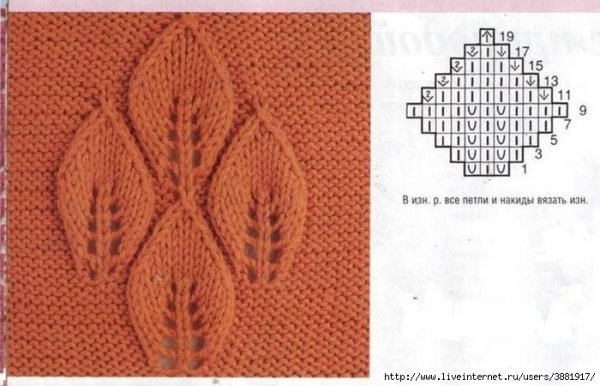 Вязание спицами узор листики