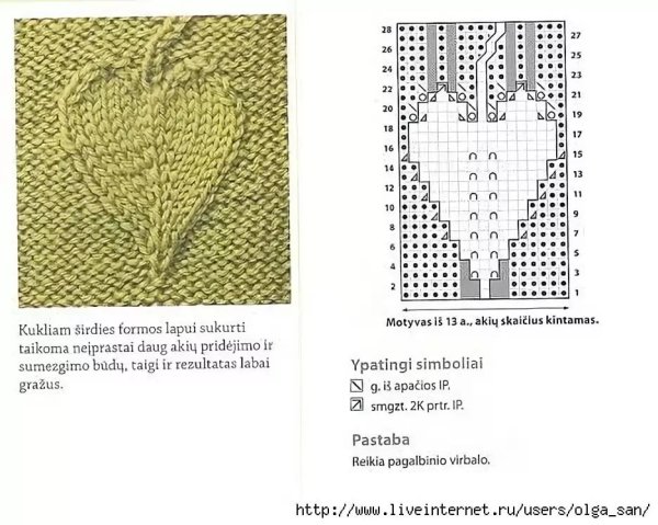 Вязание листики спицами с описанием и схемами