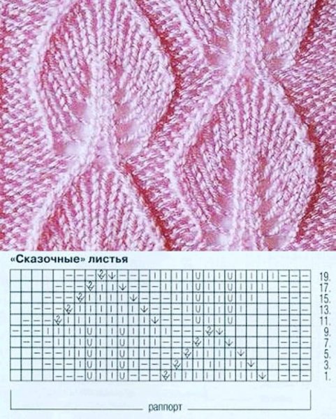 Красивые узоры спицами