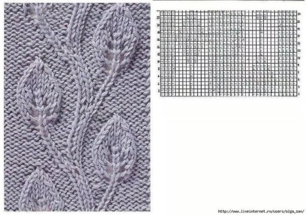 Узор листочки спицами