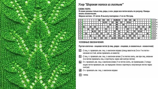 Вязание спицами ажурные листочки схемы с описанием