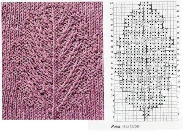 Вязание спицами узор листики