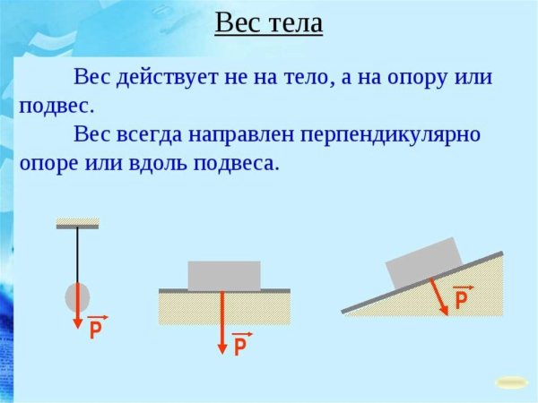 Вес тела формула направление