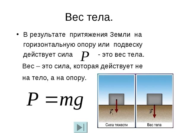 Формула веса физика 7 класс