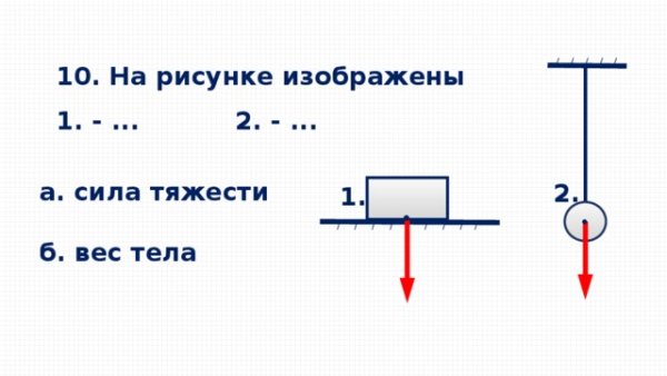 Формула веса тела в физике 7 класс