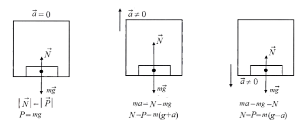 Примеры схемы силы тяжести