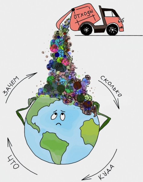 Экоплакат на тему переработка мусор