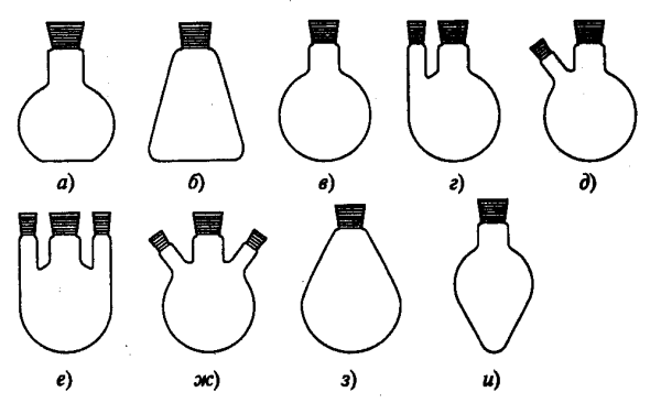 Химическая посуда круглодонная колба