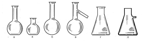 Круглодонная и плоскодонная колба Назначение