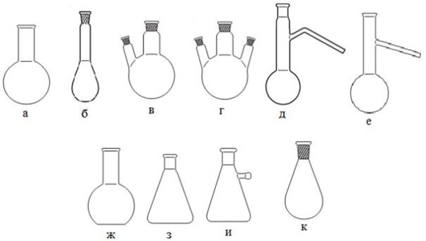 Химическая посуда схема склянки