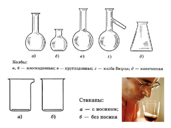 Вюрца и плоскодонная колба