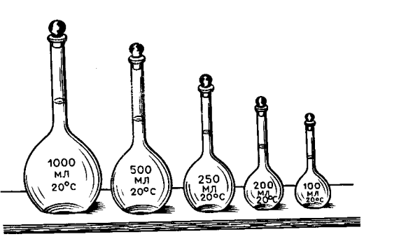 Мерная колба схематично