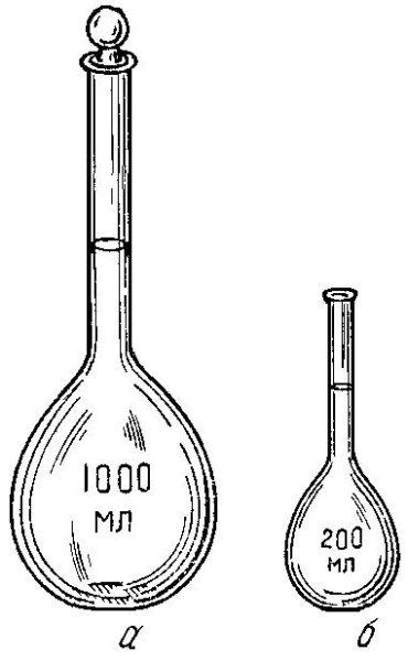 Колба Эрленмейера схема