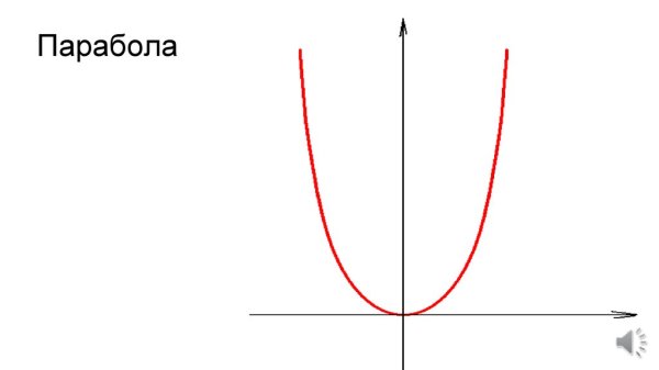 Парабола линия