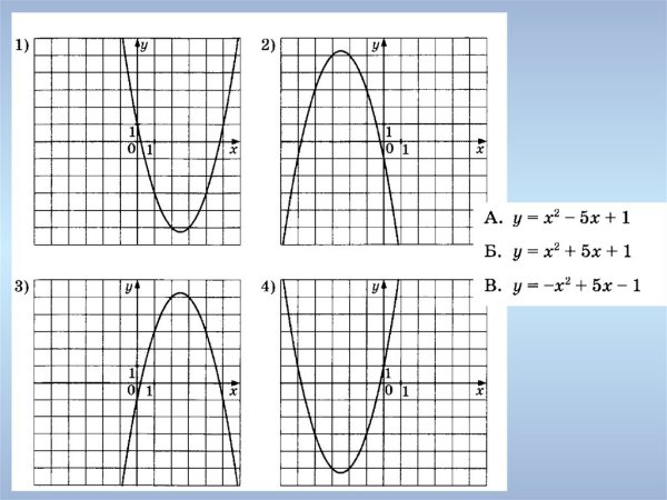 Графики параболы