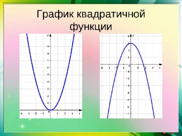 Парабола -х^2-4x