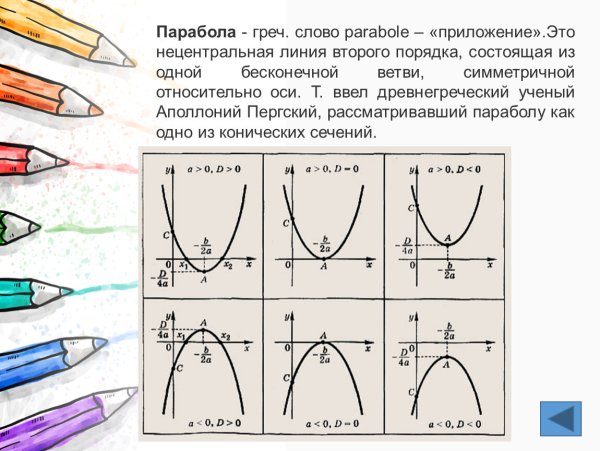 Парабола график функции