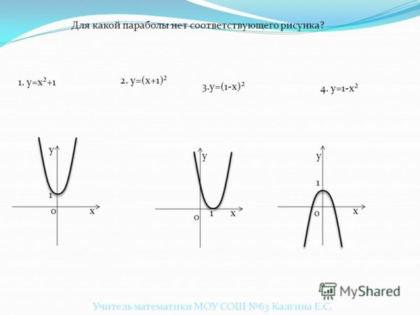 Парабола x2-4x=-4y