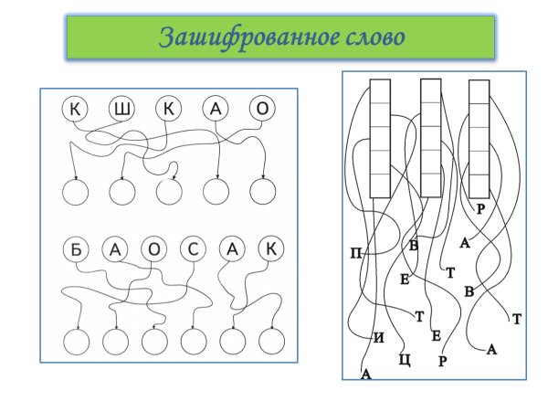 Зашифрованные слова для дошкольников