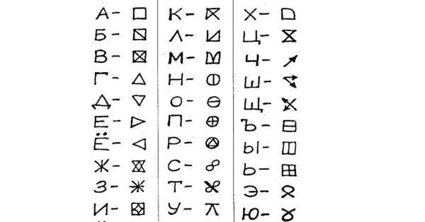 Шифр букв для квеста