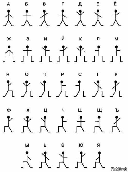 Пляшущие человечки шифр для детей